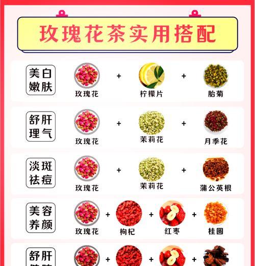 如何快速去除玫瑰花的枝条？